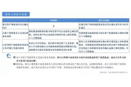 跟客户讨要债款的说话技巧